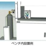 ベンチ内設置例