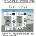 N2,ベントラインの接続(背面)